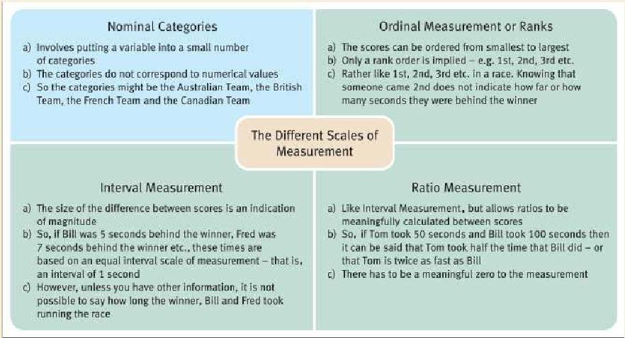 Slide 2.49 Measurement Characteristics Figure 1.