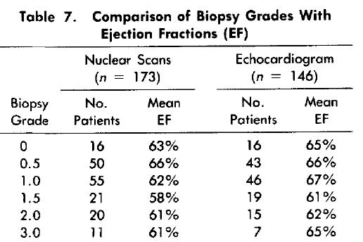 grades in pts with normal EF