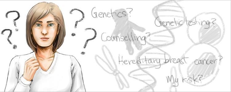 Importance Evidence Updates Genetic Counseling Increases the accuracy of risk perception Decreases the