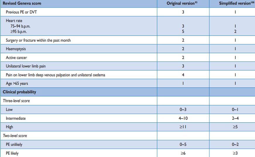 (Canadian Pulmonary Embolism Score) http://www.escardio.