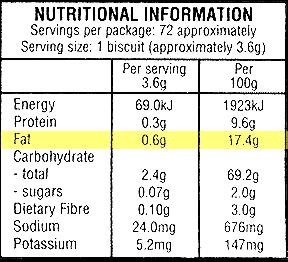 Athletes need to be comfortable in reading food labels and understanding the information Food