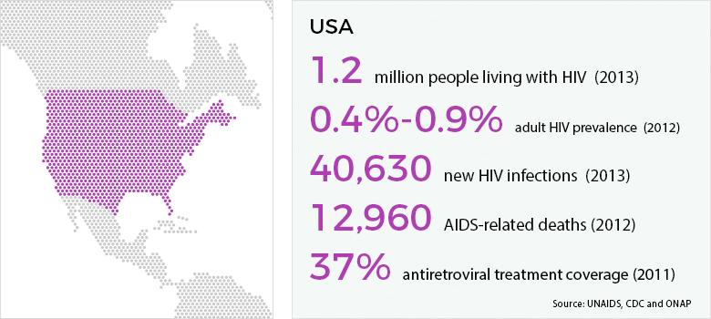 HIV in US - 2015 1.
