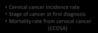 Palliative Care (CCDSA, C4P-ST) Measures of Health Impact Cervical