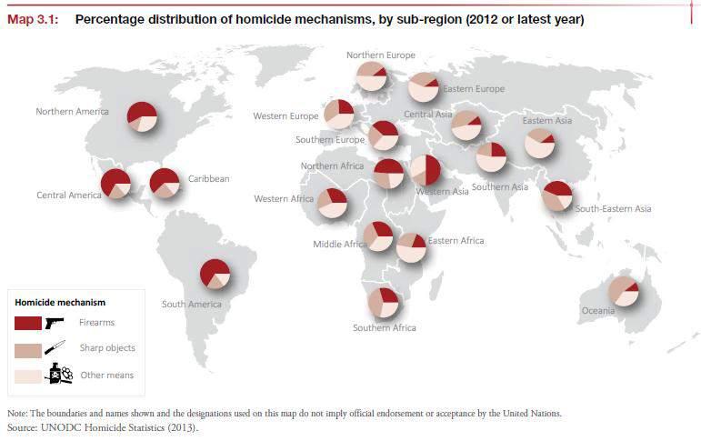 Percentage distribution of homicide mechanisms, by
