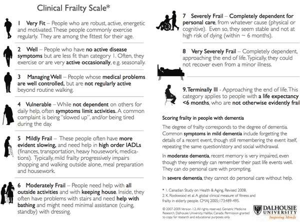 Community Frailty Screening (1) FRAILTY SCALE (circle one of the nine items) (2) ABBREVIATED MENTAL TEST- AMT ( correct answer scores one) <7/10 is dementia/delirium 1. Age 6.