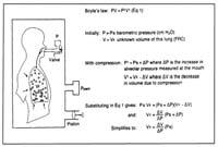 Man with Dyspnea and Cough Spirometry: FVC 1.12 19 FEV 1 1.04 21 FEV 1 /FVC 0.81 115 PEFR 5.75 72 2.2 48 TLC 2.