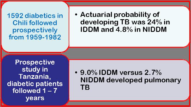 Risk of TB Related to Degree of Diabetic Control Olmos,