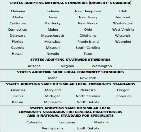 States Adopting