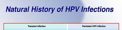 Cervical CA--Diagnosis HPV types & Cancer risk Pap smear for screening