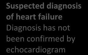 to Advancing Quality heart failure (AQHF) indicators Suspected diagnosis of heart failure