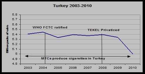 Source: Yurekli et al 2011, ERC