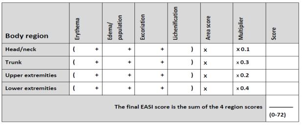 point improvement from baseline British Association of Dermatologists: at 16 weeks, EASI 50 or 6-point improvement from baseline Research studies: 6.