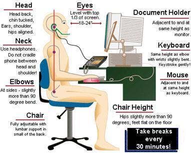 A Word About Ergonomics Ergonomics is the study of designing equipment and devices that fit the human body, its movements, and its cognitive