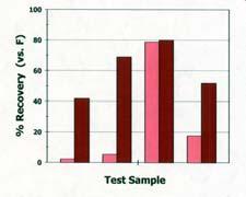 Prepare individual extract dilutions at identical allergen and glycerin levels to serve as control samples Store mixtures