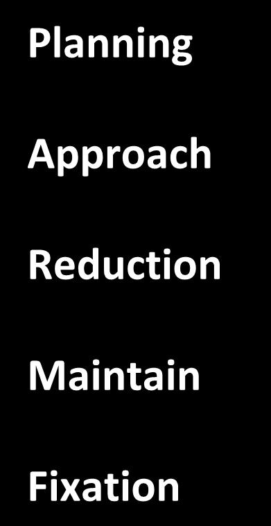 reduction first (Direct reduction)