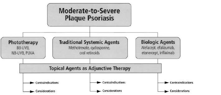 Canadian Psoriasis Expert Panel Consensus Biologic Agents Etanercept,