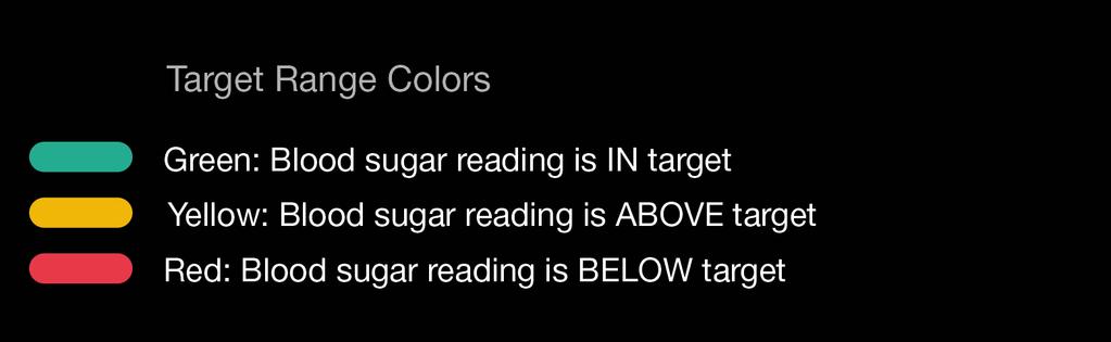 Blood Sugar Readings 12 View Blood Sugar Readings The Contour ONE system a CONTOUR NEXT ONE meter and CONTOUR DIABETES app together uses color to let users know if a blood sugar reading is within or