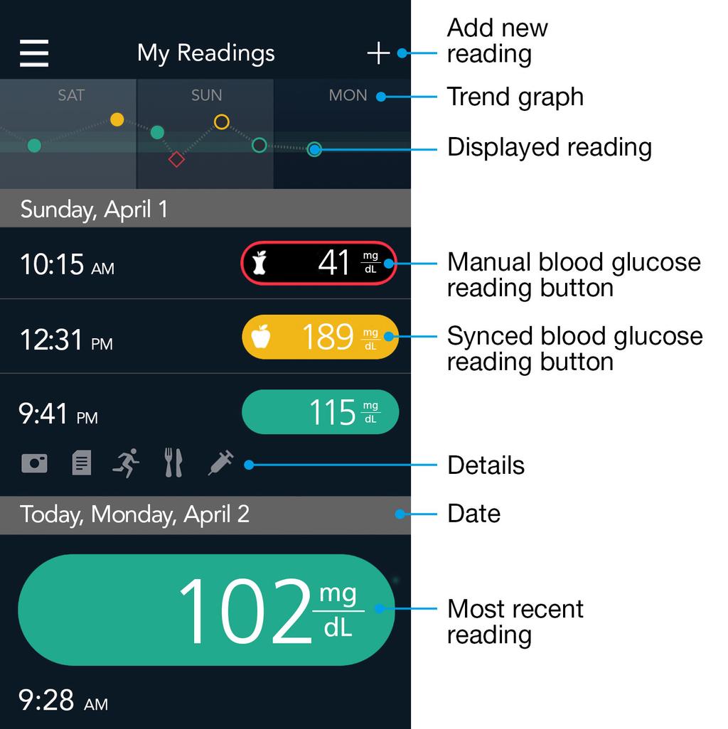 Note: If you change the meal marker on a blood sugar reading, it will be compared against a different target range and may change color based on this new target.