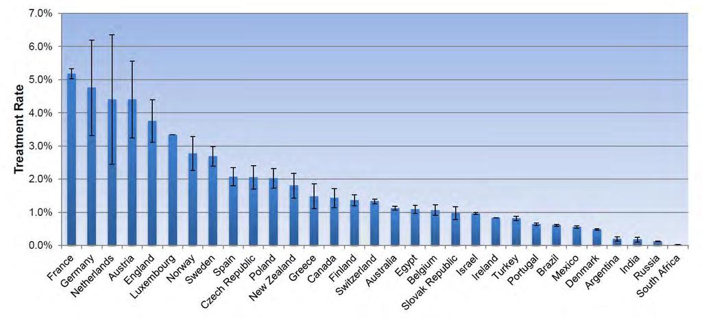 2011 Treatment rate is available for >50 countries Razavi H, Waked I, Sarrazin C, Myers RP, Idilman R, Calinas F, et al.