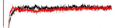 a 150 ms b Normalized current 50 ms 50 ms 0.2 mv 0.05 mv fl/fl c -/- 150 ms Late current (I Na, t150ms / I Na, peak ) 8 6 4 2 0 p = 0.
