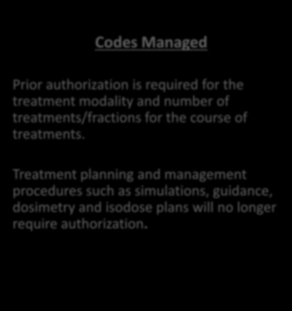 Managed Prior authorization is required for the treatment modality and number of treatments/fractions for the course of treatments.