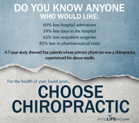 1 x Chiropractic Treatment/month - (normally 55). Free Spinal Health Checks - (Friends & Family). 25 % Off Chiropractic Consultations - (Immediate Family).