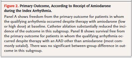 Trial Conclusions: It is appropriate to offer catheter ablation to patients with ischemic cardiomyopathy, an ICD, and recurrent ventricular tachycardia while taking amiodarone.