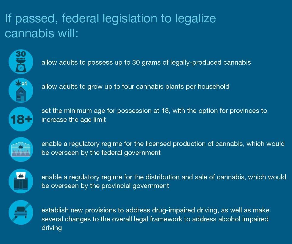 Federal Legislation