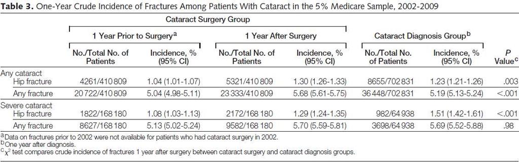 Cataract surgery group