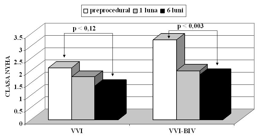 Cercetare clinică Fig. 3. ECG de suprafaţă în momentul ablaţiei (M.V., 65 ani): conversia FiA la ritm de pacemaker cu 40 bpm.