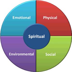 Wellness Wheel Integrative Health & Wellness www.