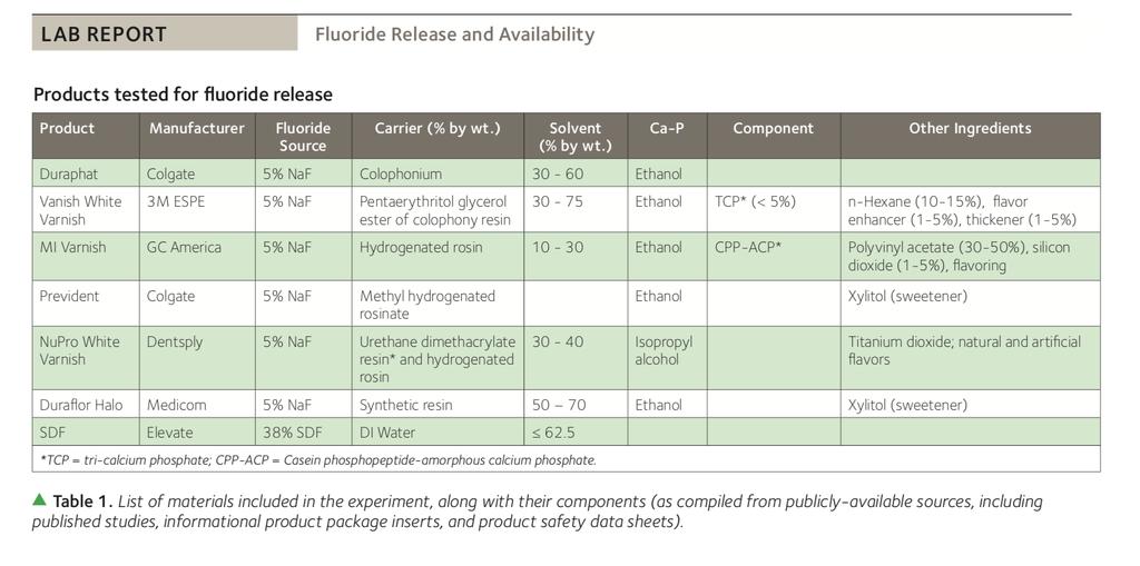 (http://www.ada.org/~/media/ada/science%20and%20research/files/repor t_fluoride.ashx) a. Recommendations based on patient risk level b.
