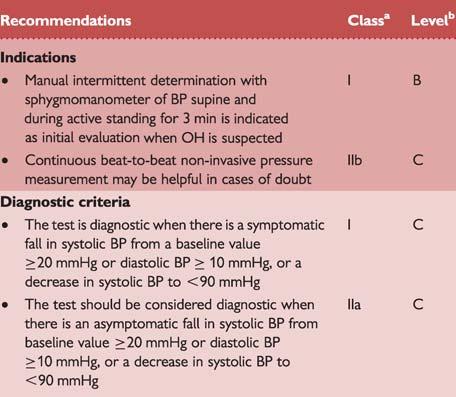ESC Guidelines 2647 Table 11 Risk stratification Recommendations: active standing a Class of recommendation. b Level of evidence. BP ¼ blood pressure; OH ¼ orthostatic hypotension.