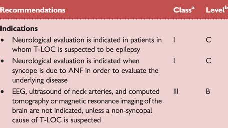 2656 ESC Guidelines Computed tomography and magnetic resonance imaging No studies evaluated the use of brain imaging for syncope. CT or MRI in uncomplicated syncope should be avoided.