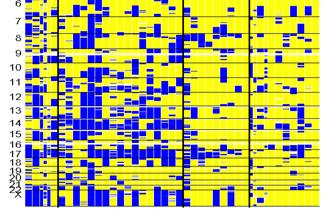 BRCA1 or 2 variant Only 8 claudin-low (~1% of BC s overall) The Cancer Genome Atlas