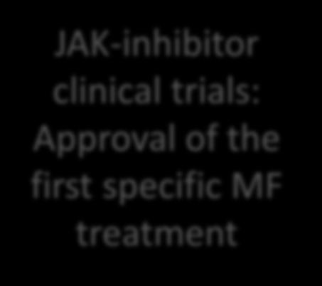 PV, and MF patients JAK-inhibitor clinical