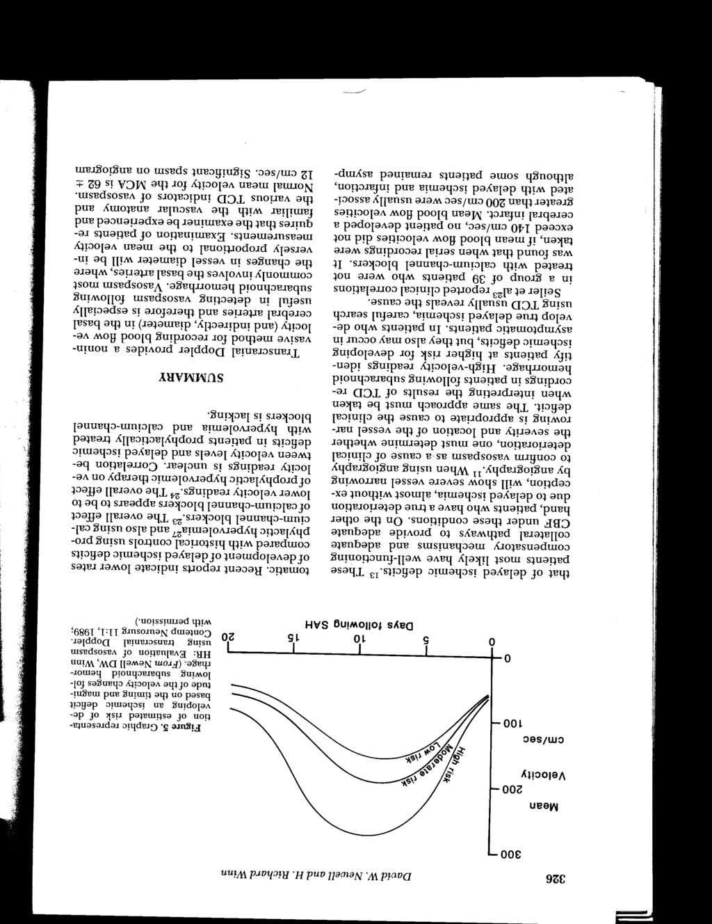 326 David W. Newell and H. Richard Winn 300 Mean 200 Velocity em/sec 100 01r----~------r-----.-----~ 0 5 10 15 Days following SAH Figure 5.