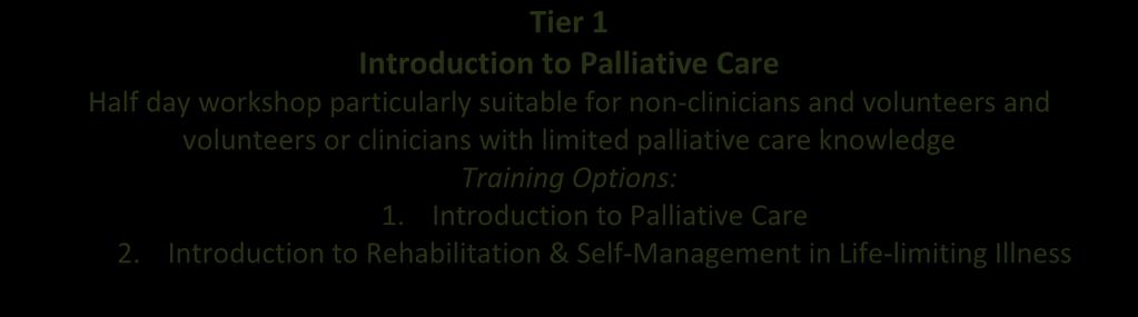 Palliative and End of Life Care Education Programme Education Training Dates 2018/19 Palliative Care Tier Guide Tier 1 Introduction to Palliative Care Half