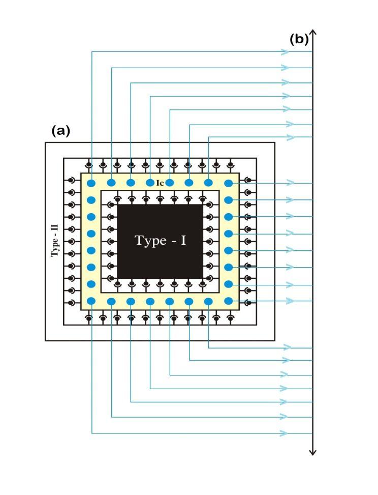 International Journal of Scientific & Engineering Research Volume 4, Issue 2, February-2013 4 circuit and it integrates with other signals by total understanding screen.