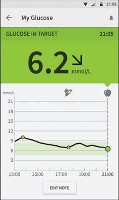 LibreLinkUp Every FreeStyle LibreLink* scan is automatically sent to caregivers phone Allows caregivers to remotely monitor glucose readings and trends, and be notified of glucose