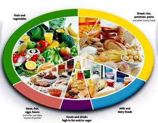 Healthy alternatives TASK Identify three healthier options that you could swap for foods you currently eat regularly