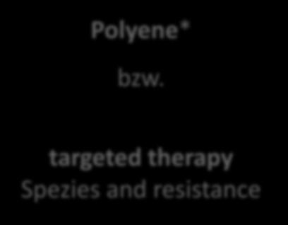 targeted therapy Spezies and resistance