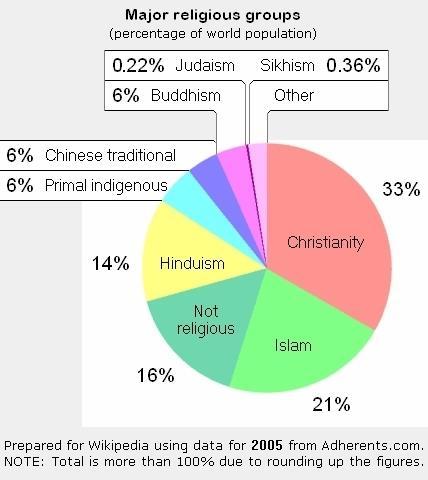Cognitive Consistency For Example: Religion Imbalance- a state in which