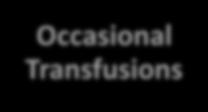 Transfusion Dependence in Thalassemia Syndromes No Transfusions Occasional