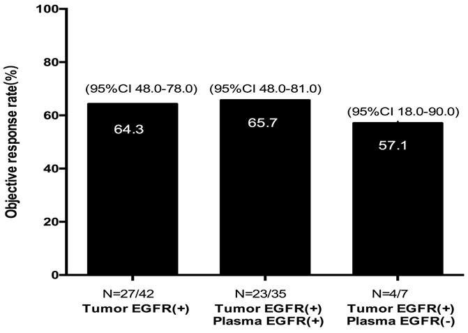 rd gen of EGFR-TKI 2 1. Li et al.