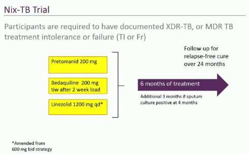 Coinfections: Tuberculosis Pretomanid, bedaquiline and linezolid to treat XDR-TB The NIX-TB