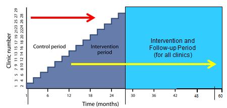 Primary Analysis % reduction HR (95% CI) p-value TB