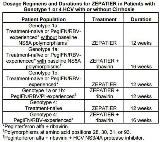 Elbasvir/grazoprevir- Zepatier Paritaprevir/ritonavir/ombitasvir\da sabuvir + ribavirin (Veikira) 12 week regimen for Genotype 1 Not to