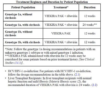 Veikira Pak Simeprevir / sofosbuvir Indicated for Genotype 1 and 4 Screening for the presence of virus with the NS3 Q80K polymorphism is strongly