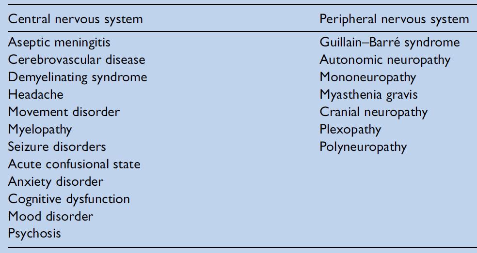 ACR nomenclature and case definitions for NPSLE